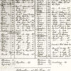 List of Slaves at Mount Vernon, 1799